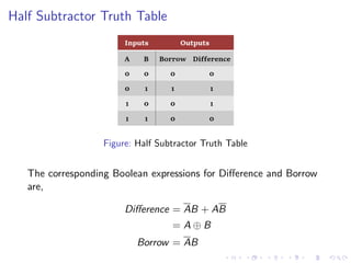 Half Subtractor Truth Table
Figure: Half Subtractor Truth Table
The corresponding Boolean expressions for Difference and Borrow
are,
Difference = AB + AB
= A ⊕ B
Borrow = AB
 