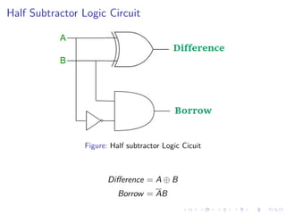 Half Subtractor Logic Circuit
Figure: Half subtractor Logic Cicuit
Difference = A ⊕ B
Borrow = AB
 