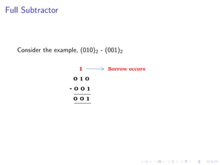 Full Subtractor
Consider the example, (010)2 - (001)2
 
