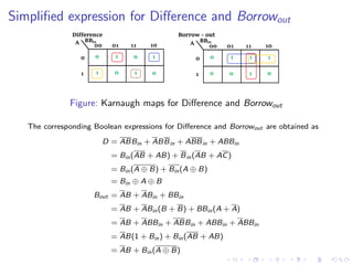 Simplified expression for Difference and Borrowout
Figure: Karnaugh maps for Difference and Borrowout
The corresponding Boolean expressions for Difference and Borrowout are obtained as
D = ABBin + ABBin + ABBin + ABBin
= Bin(AB + AB) + Bin(AB + AC)
= Bin(A ⊕ B) + Bin(A ⊕ B)
= Bin ⊕ A ⊕ B
Bout = AB + ABin + BBin
= AB + ABin(B + B) + BBin(A + A)
= AB + ABBin + ABBin + ABBin + ABBin
= AB(1 + Bin) + Bin(AB + AB)
= AB + Bin(A ⊕ B)
 
