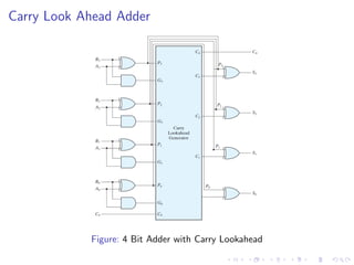 Carry Look Ahead Adder
Figure: 4 Bit Adder with Carry Lookahead
 