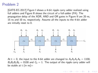 Problem 2
[GATE-EC-2017] Figure I shows a 4-bit ripple carry adder realized using
full adders and Figure II shows the circuit of a full-adder (FA). The
propagation delay of the XOR, AND and OR gates in Figure II are 20 ns,
15 ns and 10 ns, respectively. Assume all the inputs to the 4-bit adder
are initially reset to 0.
At t = 0, the input to the 4-bit adder are changed to A3A2A1A0 = 1100,
B3B2B1B0 = 0100 and C0 = 1. The output of the ripple carry adder will
be stable at t (in ns)=
 