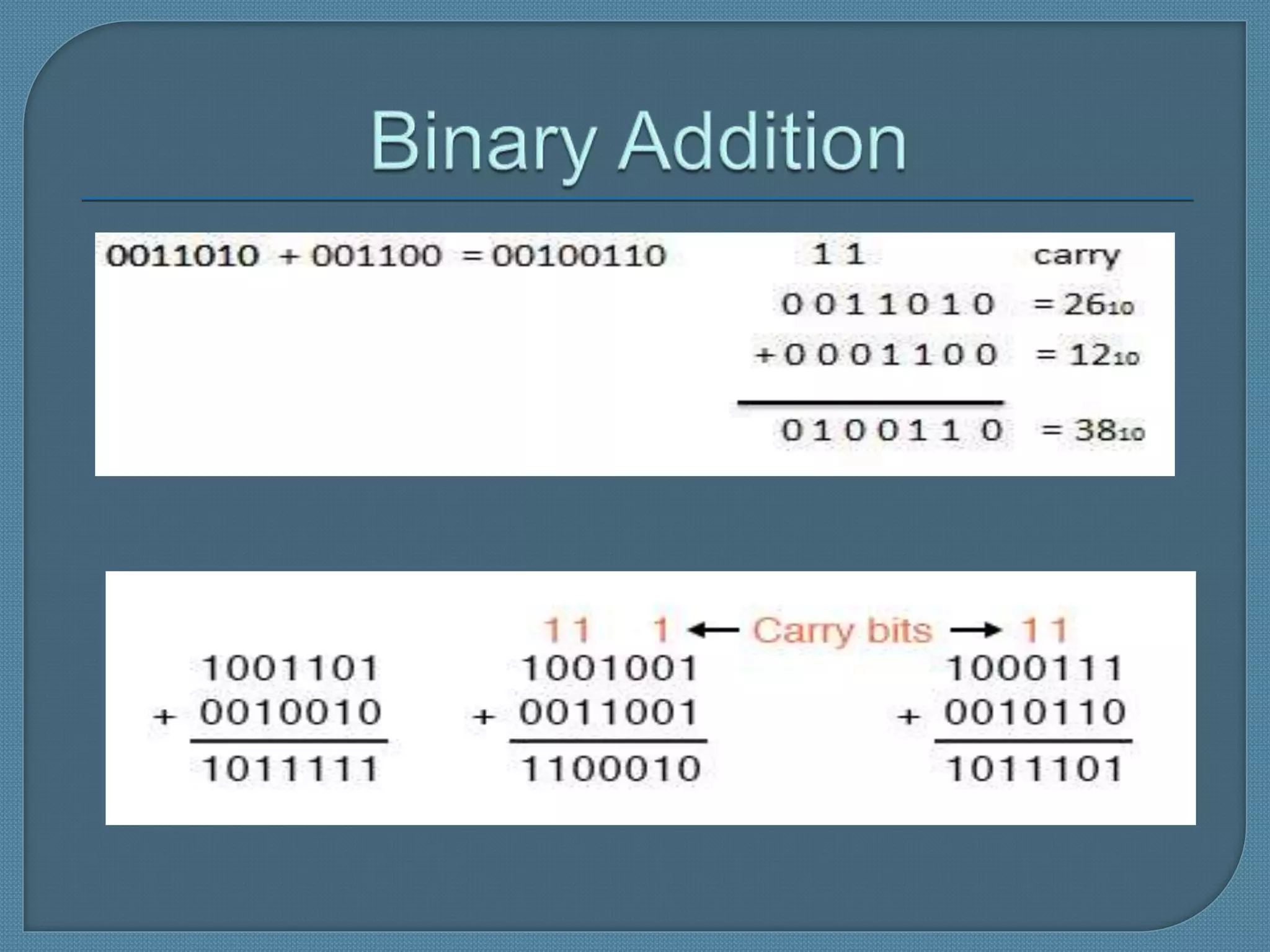 Binary addition.pptx