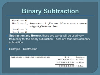 Binary addition.pptx
