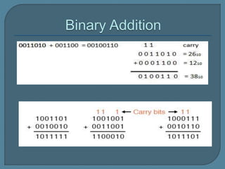 Binary addition.pptx
