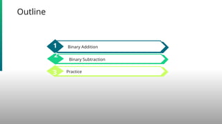 Binary Addition Binary Subtraction Slide.pptx