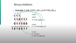 Binary Addition, Binary Subtraction Slide.pptx
