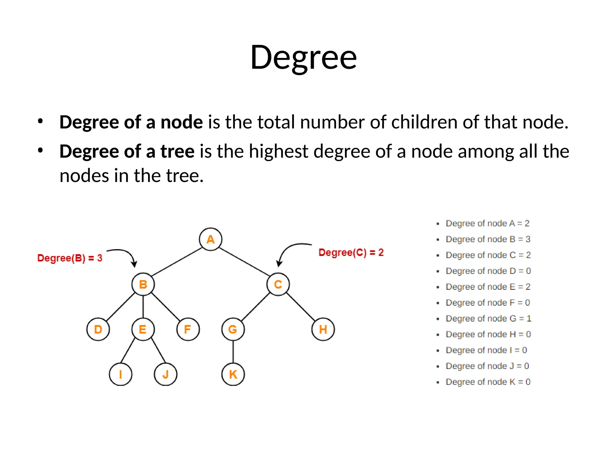 Degree
• Degree of a node is the total number of children of that node.
• Degree of a tree is the highest degree of a node among all the
nodes in the tree.
 