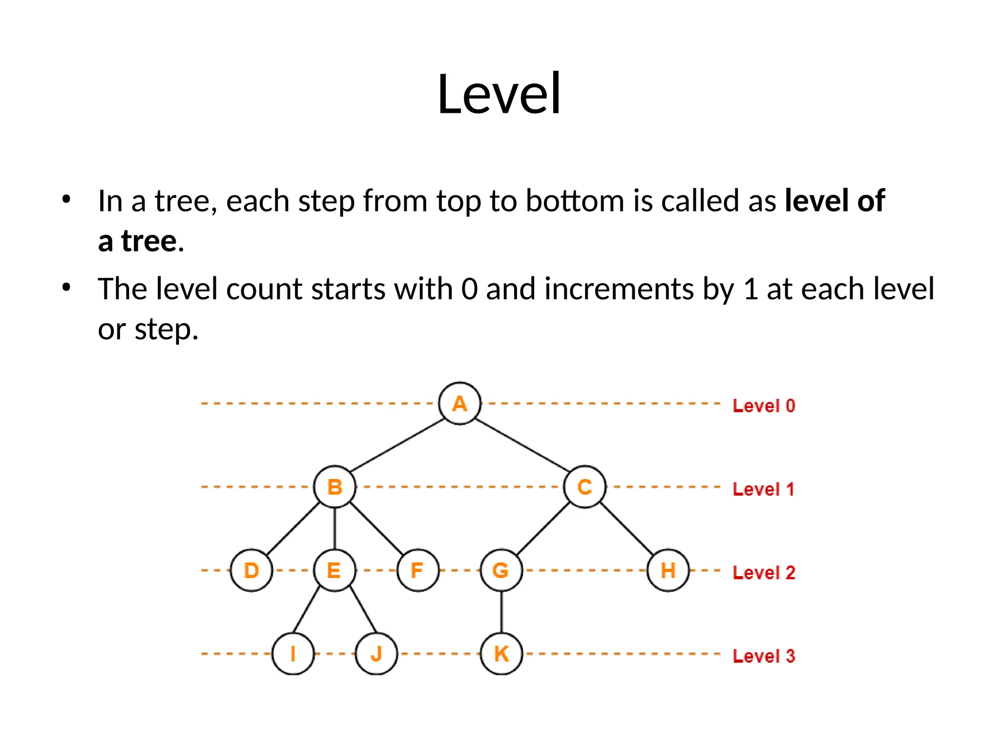 Level
• In a tree, each step from top to bottom is called as level of
a tree.
• The level count starts with 0 and increments by 1 at each level
or step.
 