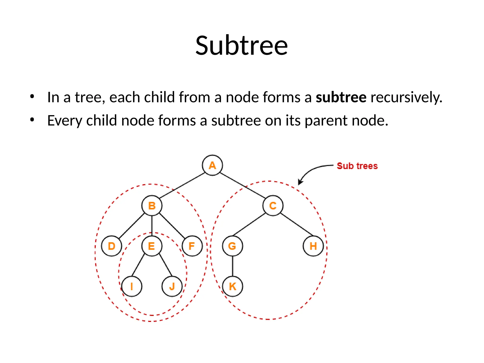 Subtree
• In a tree, each child from a node forms a subtree recursively.
• Every child node forms a subtree on its parent node.
 