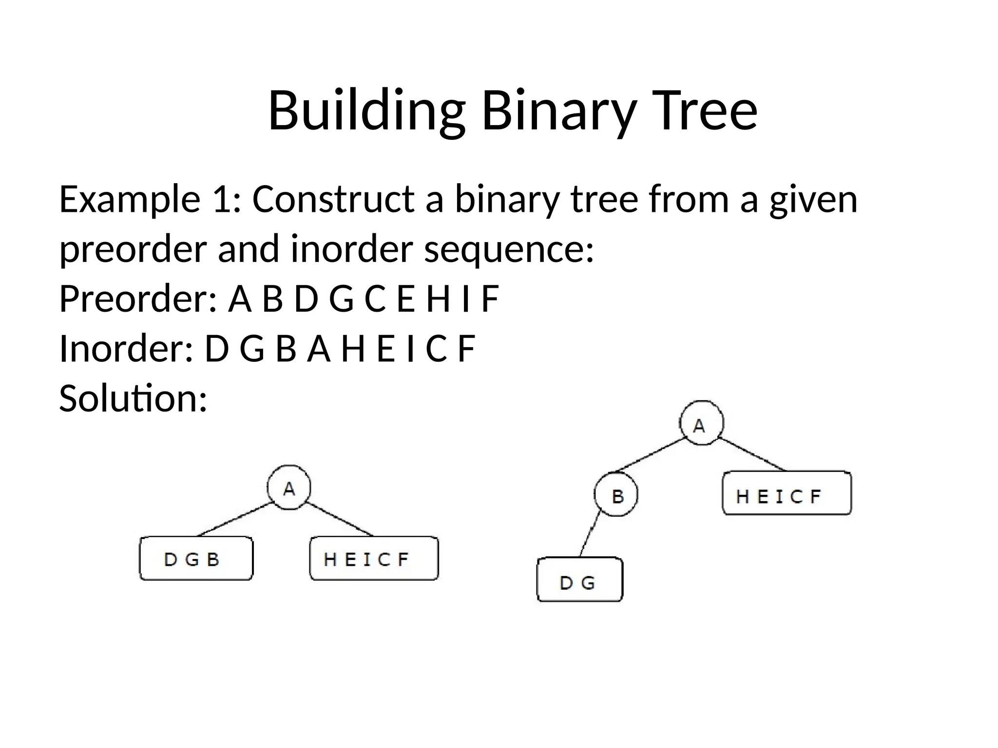 Building Binary Tree
Example 1: Construct a binary tree from a given
preorder and inorder sequence:
Preorder: A B D G C E H I F
Inorder: D G B A H E I C F
Solution:
 