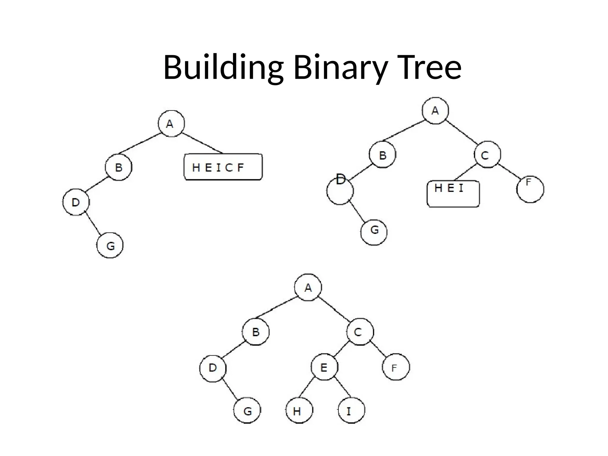 Building Binary Tree
 