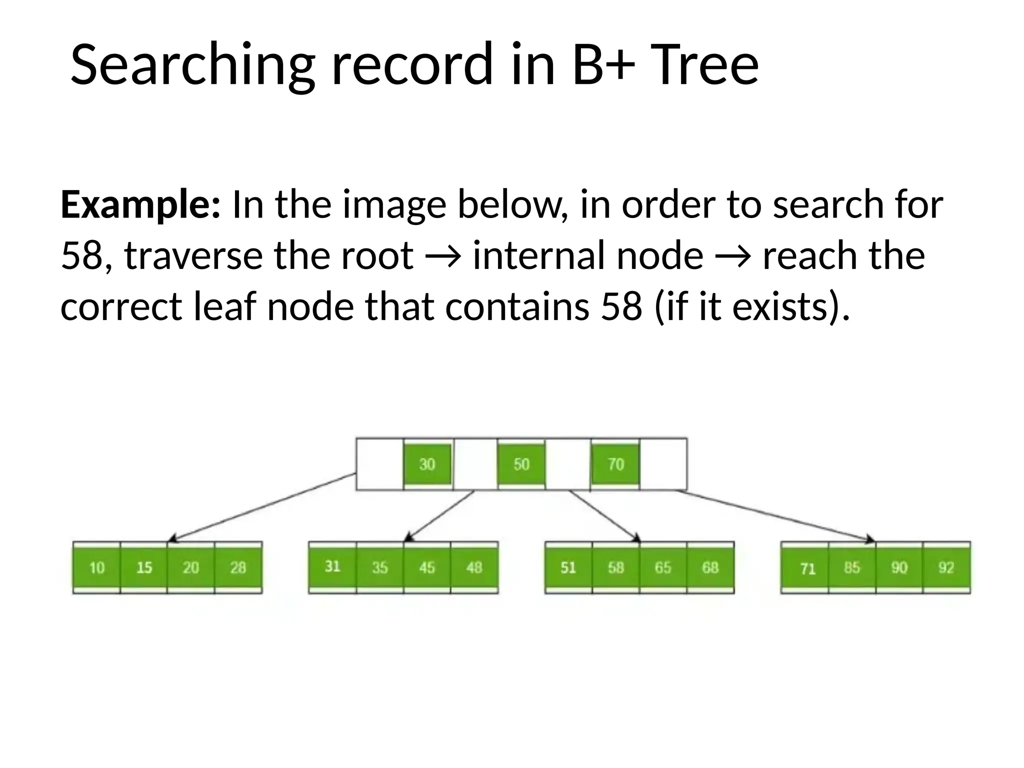 Searching record in B+ Tree
Example: In the image below, in order to search for
58, traverse the root → internal node → reach the
correct leaf node that contains 58 (if it exists).
 