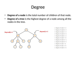 Degree
• Degree of a node is the total number of children of that node.
• Degree of a tree is the highest degree of a node among all the
nodes in the tree.
 