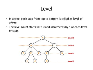 Level
• In a tree, each step from top to bottom is called as level of
a tree.
• The level count starts with 0 and increments by 1 at each level
or step.
 