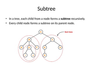 Subtree
• In a tree, each child from a node forms a subtree recursively.
• Every child node forms a subtree on its parent node.
 