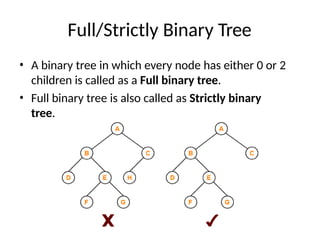 Full/Strictly Binary Tree
• A binary tree in which every node has either 0 or 2
children is called as a Full binary tree.
• Full binary tree is also called as Strictly binary
tree.
 