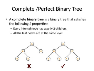 Complete /Perfect Binary Tree
• A complete binary tree is a binary tree that satisfies
the following 2 properties:
– Every internal node has exactly 2 children.
– All the leaf nodes are at the same level.
 