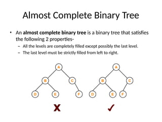 Almost Complete Binary Tree
• An almost complete binary tree is a binary tree that satisfies
the following 2 properties-
– All the levels are completely filled except possibly the last level.
– The last level must be strictly filled from left to right.
 