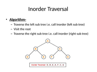 Inorder Traversal
• Algorithm-
– Traverse the left sub tree i.e. call Inorder (left sub tree)
– Visit the root
– Traverse the right sub tree i.e. call Inorder (right sub tree)
 