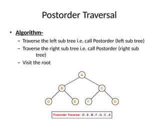 Postorder Traversal
• Algorithm-
– Traverse the left sub tree i.e. call Postorder (left sub tree)
– Traverse the right sub tree i.e. call Postorder (right sub
tree)
– Visit the root
 