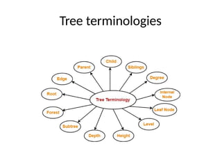 Tree terminologies
 