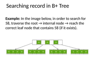 Searching record in B+ Tree
Example: In the image below, in order to search for
58, traverse the root → internal node → reach the
correct leaf node that contains 58 (if it exists).
 