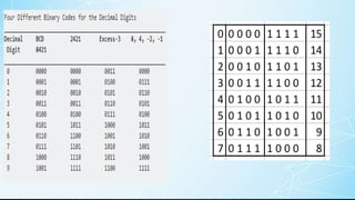 Binary and EC codes | PPT