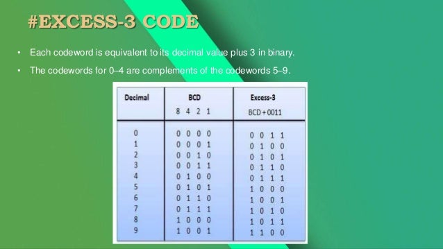 Binary and EC codes