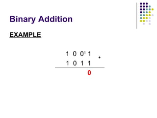 Binary Arithmetic | PPT