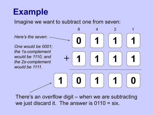 Binary arithmetic and algebra basics.ppsx