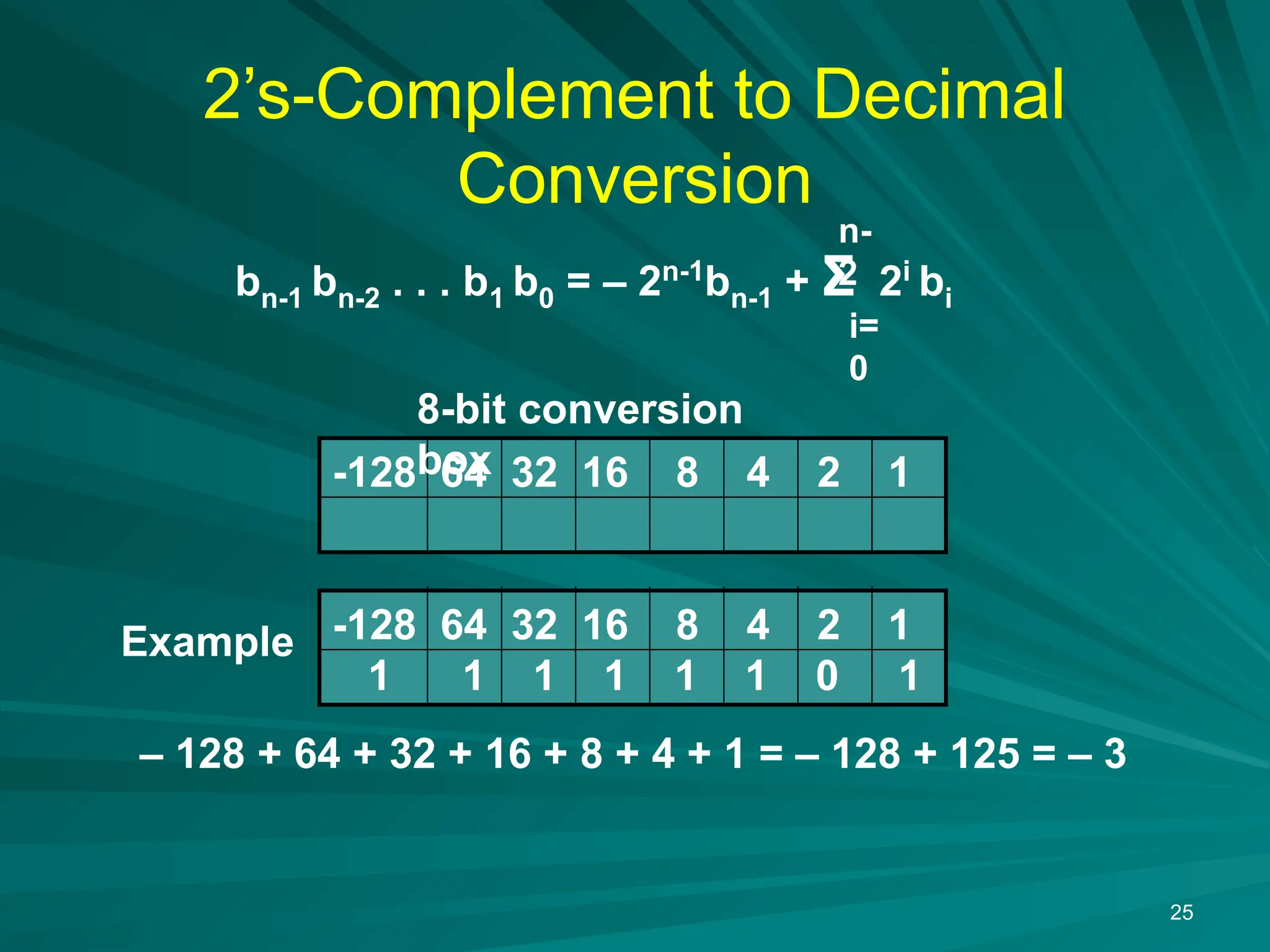 25
2&rsquo;s-Complement to Decimal
Conversion
bn-1 bn-2 . . . b1 b0 = &ndash; 2n-1
bn-1 + &Sigma; 2i
bi
i=
0
n-
2
-128 64 32 16 8 4 2 1
8-bit conversion
box
-128 64 32 16 8 4 2 1
1 1 1 1 1 1 0 1
Example
&ndash; 128 + 64 + 32 + 16 + 8 + 4 + 1 = &ndash; 128 + 125 = &ndash; 3
 