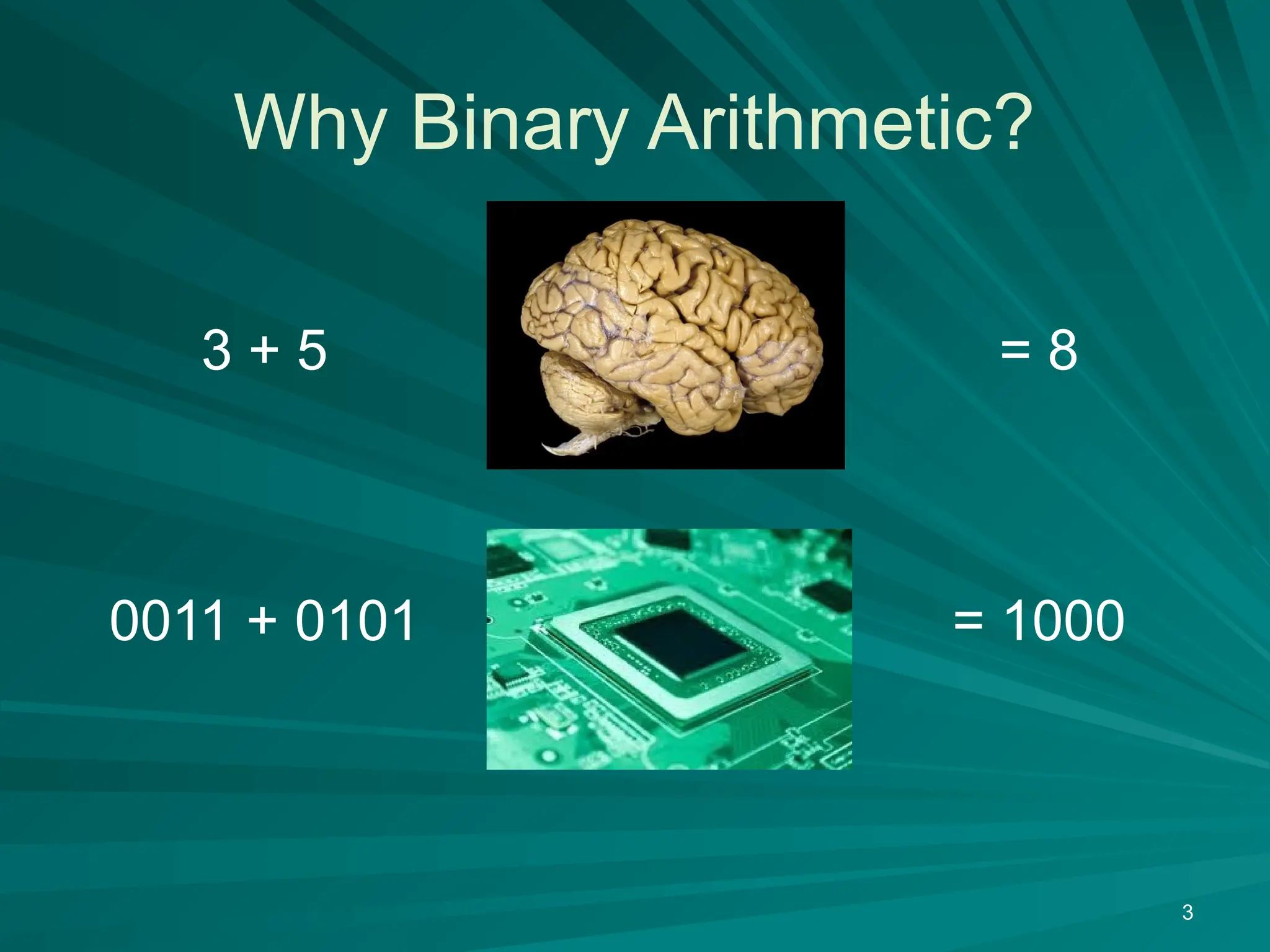 Why Binary Arithmetic?
3
3 + 5
0011 + 0101
= 8
= 1000
 