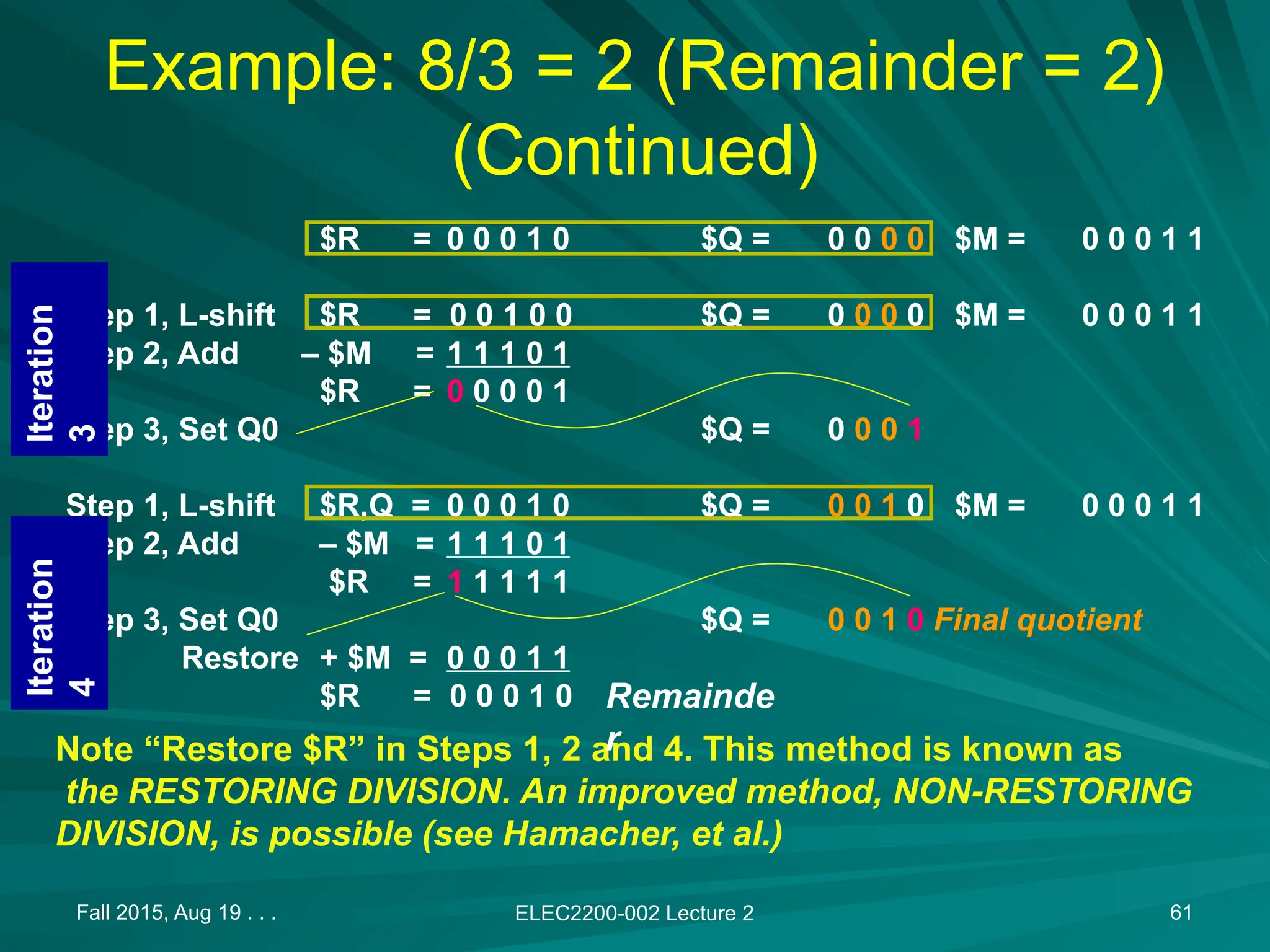 Fall 2015, Aug 19 . . . ELEC2200-002 Lecture 2 61
Example: 8/3 = 2 (Remainder = 2)
(Continued)
$R = 0 0 0 1 0 $Q = 0 0 0 0 $M = 0 0 0 1 1
Step 1, L-shift $R = 0 0 1 0 0 $Q = 0 0 0 0 $M = 0 0 0 1 1
Step 2, Add &ndash; $M = 1 1 1 0 1
$R = 0 0 0 0 1
Step 3, Set Q0 $Q = 0 0 0 1
Step 1, L-shift $R,Q = 0 0 0 1 0 $Q = 0 0 1 0 $M = 0 0 0 1 1
Step 2, Add &ndash; $M = 1 1 1 0 1
$R = 1 1 1 1 1
Step 3, Set Q0 $Q = 0 0 1 0 Final quotient
Restore + $M = 0 0 0 1 1
$R = 0 0 0 1 0
Iteration
4
Iteration
3
Note &ldquo;Restore $R&rdquo; in Steps 1, 2 and 4. This method is known as
the RESTORING DIVISION. An improved method, NON-RESTORING
DIVISION, is possible (see Hamacher, et al.)
Remainde
r
 