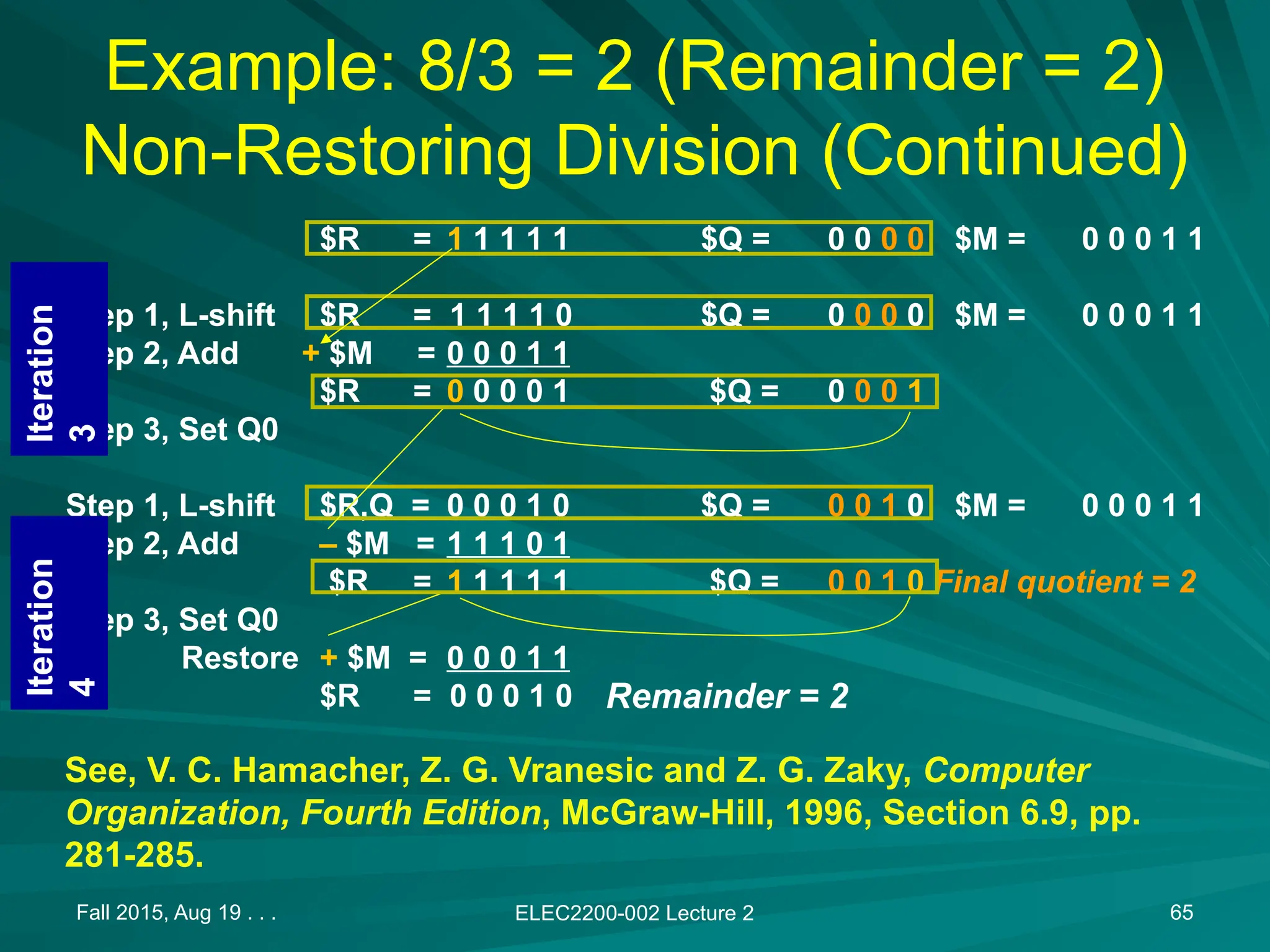 Fall 2015, Aug 19 . . . ELEC2200-002 Lecture 2 65
Example: 8/3 = 2 (Remainder = 2)
Non-Restoring Division (Continued)
$R = 1 1 1 1 1 $Q = 0 0 0 0 $M = 0 0 0 1 1
Step 1, L-shift $R = 1 1 1 1 0 $Q = 0 0 0 0 $M = 0 0 0 1 1
Step 2, Add + $M = 0 0 0 1 1
$R = 0 0 0 0 1 $Q = 0 0 0 1
Step 3, Set Q0
Step 1, L-shift $R,Q = 0 0 0 1 0 $Q = 0 0 1 0 $M = 0 0 0 1 1
Step 2, Add &ndash; $M = 1 1 1 0 1
$R = 1 1 1 1 1 $Q = 0 0 1 0 Final quotient = 2
Step 3, Set Q0
Restore + $M = 0 0 0 1 1
$R = 0 0 0 1 0
Iteration
4
Iteration
3
See, V. C. Hamacher, Z. G. Vranesic and Z. G. Zaky, Computer
Organization, Fourth Edition, McGraw-Hill, 1996, Section 6.9, pp.
281-285.
Remainder = 2
 