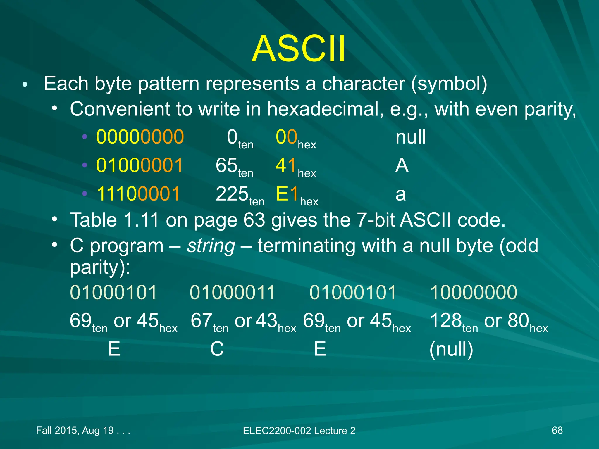 Fall 2015, Aug 19 . . . ELEC2200-002 Lecture 2 68
ASCII
&bull; Each byte pattern represents a character (symbol)
&bull; Convenient to write in hexadecimal, e.g., with even parity,
&bull; 00000000 0ten 00hex null
&bull; 01000001 65ten 41hex A
&bull; 11100001 225ten E1hex a
&bull; Table 1.11 on page 63 gives the 7-bit ASCII code.
&bull; C program &ndash; string &ndash; terminating with a null byte (odd
parity):
01000101 01000011 01000101 10000000
69ten or 45hex 67ten or 43hex 69ten or 45hex 128ten or 80hex
E C E (null)
 