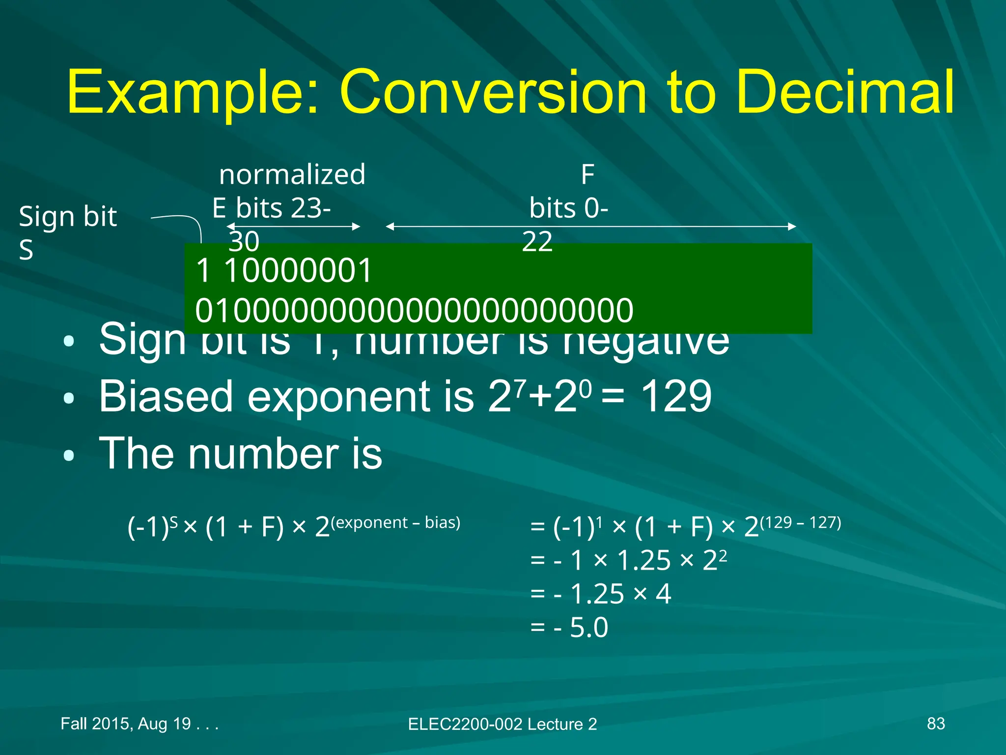 Fall 2015, Aug 19 . . . ELEC2200-002 Lecture 2 83
Example: Conversion to Decimal
&bull; Sign bit is 1, number is negative
&bull; Biased exponent is 27
+20
= 129
&bull; The number is
1 10000001
01000000000000000000000
Sign bit
S
bits 23-
30
bits 0-
22
normalized
E
F
(-1)S
&times; (1 + F) &times; 2(exponent &ndash; bias)
= (-1)1
&times; (1 + F) &times; 2(129 &ndash; 127)
= - 1 &times; 1.25 &times; 22
= - 1.25 &times; 4
= - 5.0
 