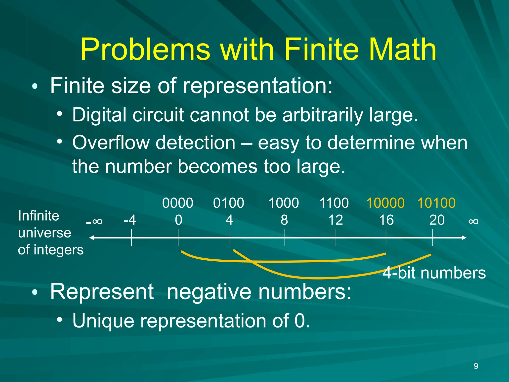 Problems with Finite Math
&bull; Finite size of representation:
&bull; Digital circuit cannot be arbitrarily large.
&bull; Overflow detection &ndash; easy to determine when
the number becomes too large.
&bull; Represent negative numbers:
&bull; Unique representation of 0.
9
-4 0 4 8 12 16 20
0000 0100 1000 1100 10000 10100
Infinite
universe
of integers
&infin;
-&infin;
4-bit numbers
 