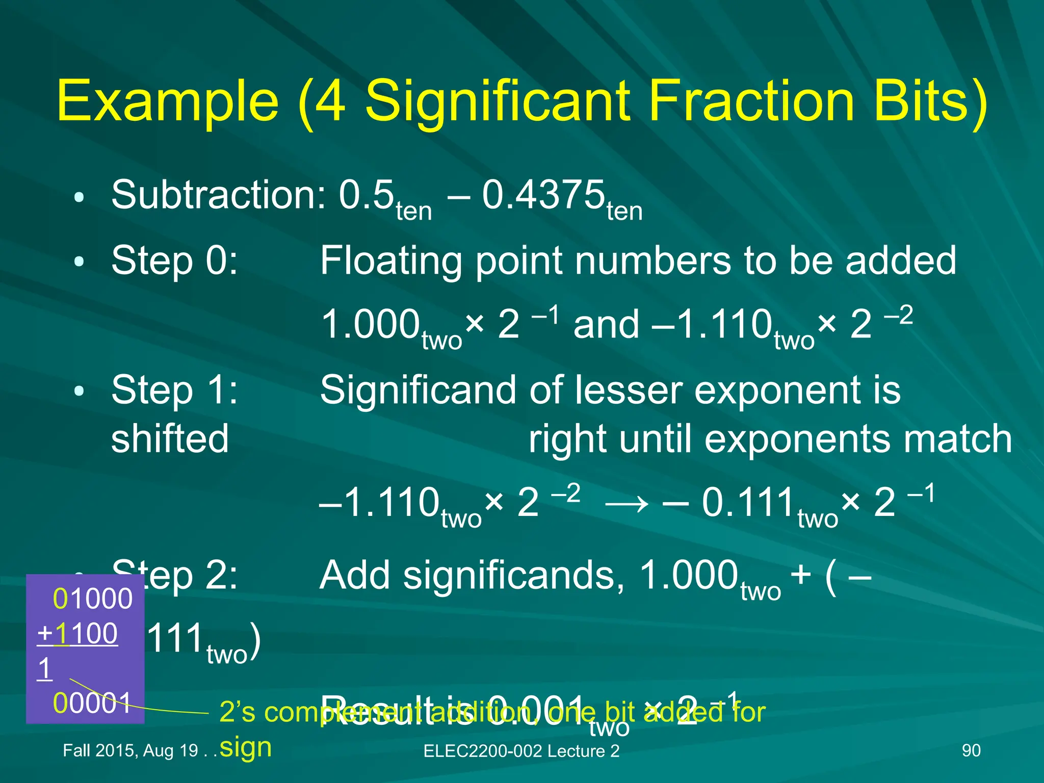 Fall 2015, Aug 19 . . . ELEC2200-002 Lecture 2 90
Example (4 Significant Fraction Bits)
&bull; Subtraction: 0.5ten &ndash; 0.4375ten
&bull; Step 0: Floating point numbers to be added
1.000two&times; 2 &ndash;1
and &ndash;1.110two&times; 2 &ndash;2
&bull; Step 1: Significand of lesser exponent is
shifted right until exponents match
&ndash;1.110two&times; 2 &ndash;2
&rarr; &ndash; 0.111two&times; 2 &ndash;1
&bull; Step 2: Add significands, 1.000two + ( &ndash;
0.111two)
Result is 0.001two &times; 2 &ndash;1
01000
+1100
1
00001 2&rsquo;s complement addition, one bit added for
sign
 