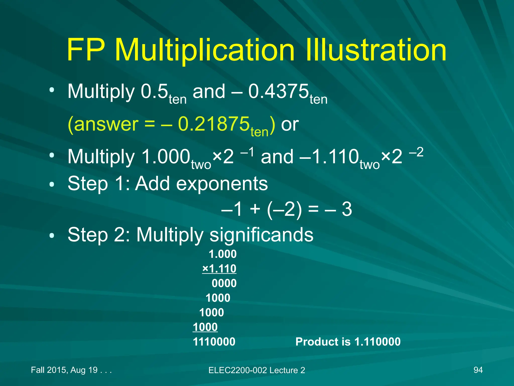 Fall 2015, Aug 19 . . . ELEC2200-002 Lecture 2 94
FP Multiplication Illustration
&bull; Multiply 0.5ten and &ndash; 0.4375ten
(answer = &ndash; 0.21875ten) or
&bull; Multiply 1.000two&times;2 &ndash;1
and &ndash;1.110two&times;2 &ndash;2
&bull; Step 1: Add exponents
&ndash;1 + (&ndash;2) = &ndash; 3
&bull; Step 2: Multiply significands
1.000
&times;1.110
0000
1000
1000
1000
1110000 Product is 1.110000
 