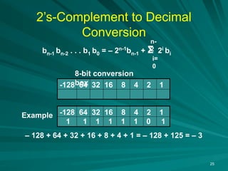 25
2’s-Complement to Decimal
Conversion
bn-1 bn-2 . . . b1 b0 = – 2n-1
bn-1 + Σ 2i
bi
i=
0
n-
2
-128 64 32 16 8 4 2 1
8-bit conversion
box
-128 64 32 16 8 4 2 1
1 1 1 1 1 1 0 1
Example
– 128 + 64 + 32 + 16 + 8 + 4 + 1 = – 128 + 125 = – 3
 