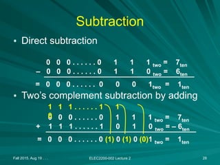 Fall 2015, Aug 19 . . . ELEC2200-002 Lecture 2 28
Subtraction
• Direct subtraction
• Two’s complement subtraction by adding
0 0 0 . . . . . . 0 1 1 1 two = 7ten
– 0 0 0 . . . . . . 0 1 1 0 two = 6ten
= 0 0 0 . . . . . . 0 0 0 1two = 1ten
0 0 0 . . . . . . 0 1 1 1 two = 7ten
+ 1 1 1 . . . . . . 1 0 1 0 two = – 6ten
= 0 0 0 . . . . . . 0 (1) 0 (1) 0 (0)1 two = 1ten
1 1 1 . . . . . . 1 1
0
 