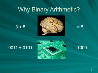 Why Binary Arithmetic?
3
3 + 5
0011 + 0101
= 8
= 1000
 