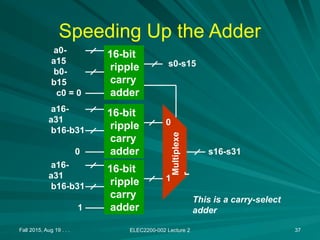Fall 2015, Aug 19 . . . ELEC2200-002 Lecture 2 37
Speeding Up the Adder
16-bit
ripple
carry
adder
a0-
a15
b0-
b15
c0 = 0
s0-s15
16-bit
ripple
carry
adder
a16-
a31
b16-b31
0
16-bit
ripple
carry
adder
a16-
a31
b16-b31
1
Multiplexe
r
s16-s31
0
1
This is a carry-select
adder
 