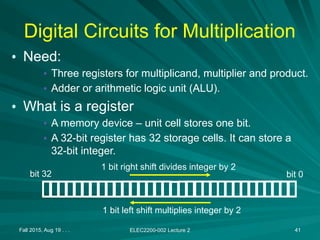 Digital Circuits for Multiplication
• Need:
• Three registers for multiplicand, multiplier and product.
• Adder or arithmetic logic unit (ALU).
• What is a register
• A memory device – unit cell stores one bit.
• A 32-bit register has 32 storage cells. It can store a
32-bit integer.
Fall 2015, Aug 19 . . . ELEC2200-002 Lecture 2 41
bit 0
bit 32
1 bit right shift divides integer by 2
1 bit left shift multiplies integer by 2
 