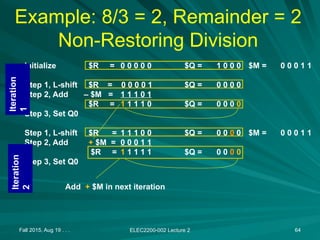 Fall 2015, Aug 19 . . . ELEC2200-002 Lecture 2 64
Example: 8/3 = 2, Remainder = 2
Non-Restoring Division
Initialize $R = 0 0 0 0 0 $Q = 1 0 0 0 $M = 0 0 0 1 1
Step 1, L-shift $R = 0 0 0 0 1 $Q = 0 0 0 0
Step 2, Add – $M = 1 1 1 0 1
$R = 1 1 1 1 0 $Q = 0 0 0 0
Step 3, Set Q0
Step 1, L-shift $R = 1 1 1 0 0 $Q = 0 0 0 0 $M = 0 0 0 1 1
Step 2, Add + $M = 0 0 0 1 1
$R = 1 1 1 1 1 $Q = 0 0 0 0
Step 3, Set Q0
Iteration
2
Iteration
1
Add + $M in next iteration
 