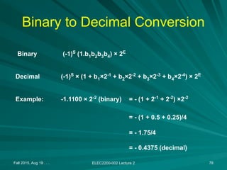 Fall 2015, Aug 19 . . . ELEC2200-002 Lecture 2 78
Binary to Decimal Conversion
Binary (-1)S
(1.b1b2b3b4) × 2E
Decimal (-1)S
× (1 + b1×2-1
+ b2×2-2
+ b3×2-3
+ b4×2-4
) × 2E
Example: -1.1100 × 2-2
(binary) = - (1 + 2-1
+ 2-2
) ×2-2
= - (1 + 0.5 + 0.25)/4
= - 1.75/4
= - 0.4375 (decimal)
 