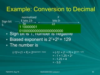 Fall 2015, Aug 19 . . . ELEC2200-002 Lecture 2 83
Example: Conversion to Decimal
• Sign bit is 1, number is negative
• Biased exponent is 27
+20
= 129
• The number is
1 10000001
01000000000000000000000
Sign bit
S
bits 23-
30
bits 0-
22
normalized
E
F
(-1)S
× (1 + F) × 2(exponent – bias)
= (-1)1
× (1 + F) × 2(129 – 127)
= - 1 × 1.25 × 22
= - 1.25 × 4
= - 5.0
 