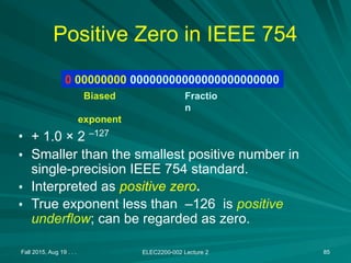 Fall 2015, Aug 19 . . . ELEC2200-002 Lecture 2 85
Positive Zero in IEEE 754
• + 1.0 × 2 –127
• Smaller than the smallest positive number in
single-precision IEEE 754 standard.
• Interpreted as positive zero.
• True exponent less than –126 is positive
underflow; can be regarded as zero.
0 00000000 00000000000000000000000
Biased
exponent
Fractio
n
 