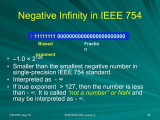 Fall 2015, Aug 19 . . . ELEC2200-002 Lecture 2 88
Negative Infinity in IEEE 754
• –1.0 × 2128
• Smaller than the smallest negative number in
single-precision IEEE 754 standard.
• Interpreted as - ∞
• If true exponent > 127, then the number is less
than - ∞. It is called “not a number” or NaN and
may be interpreted as - ∞.
1 11111111 00000000000000000000000
Biased
exponent
Fractio
n
 